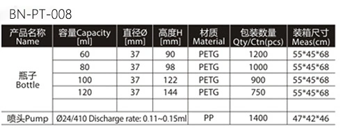 White PETG Bottle for Cosmetic Packaging