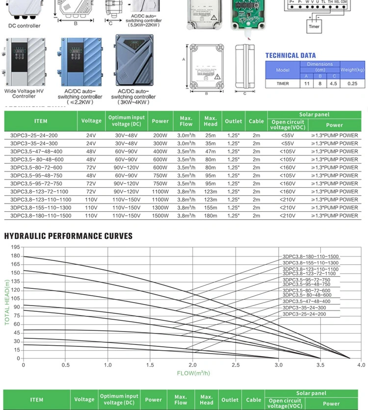 3inch Large Flow Pump High Head Pump Solar Self Priming Centrifugal Sewage Solar Water Pump